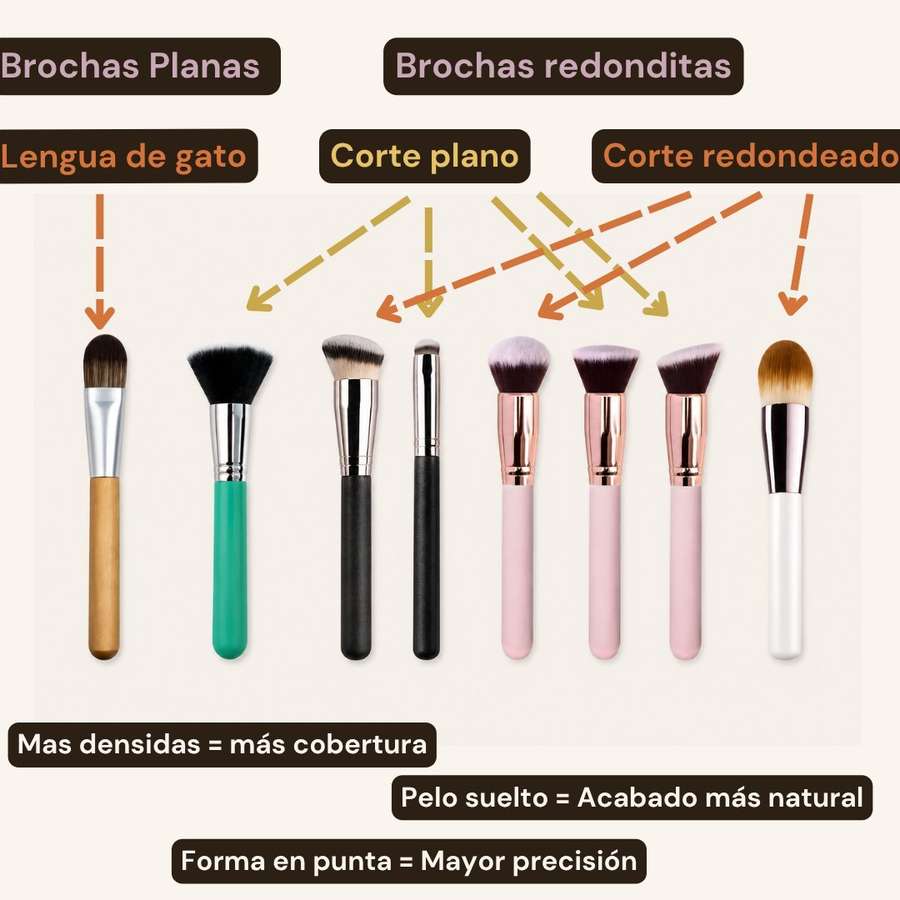 Brochas para base